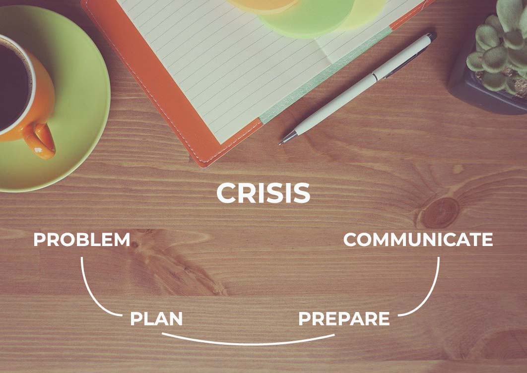 A diagram of Crisis Communications starting at the "Problem" leading into "Plan" then "Prepare" and "Communicate"